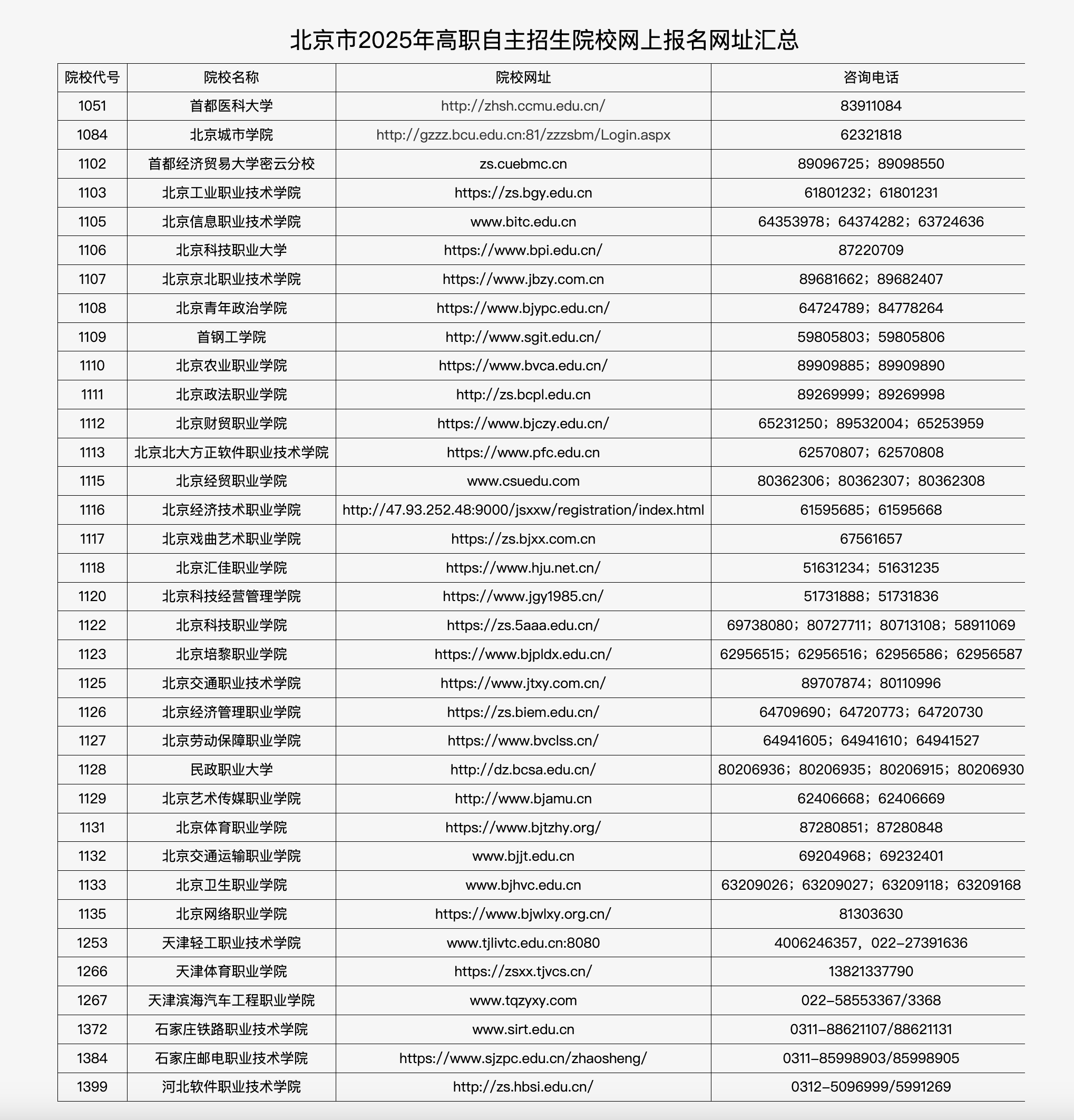 3月22日开始报名！北京35所高职院校参与自主招生